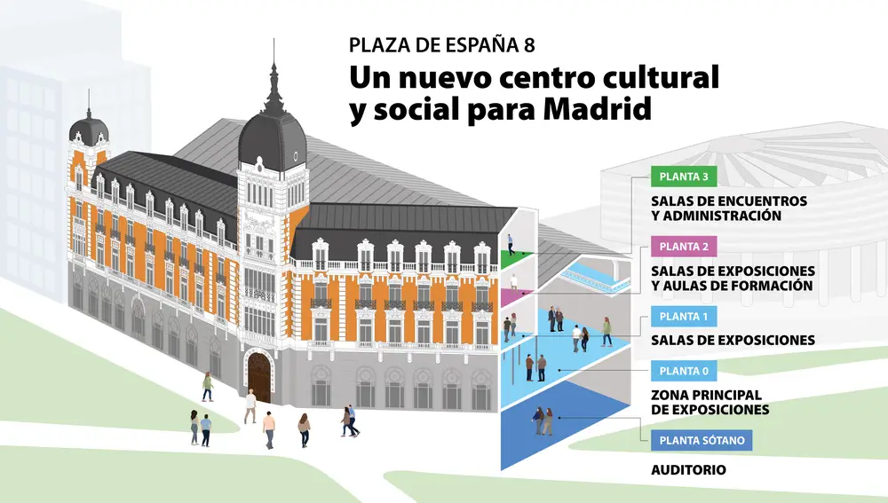 Infografía del nuevo centro cultural y social de la Fundación Mutua Madrileña en pleno Madrid de los Austrias que será inaugurado a mediados de 2025