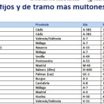 Los radares más "multones" de España