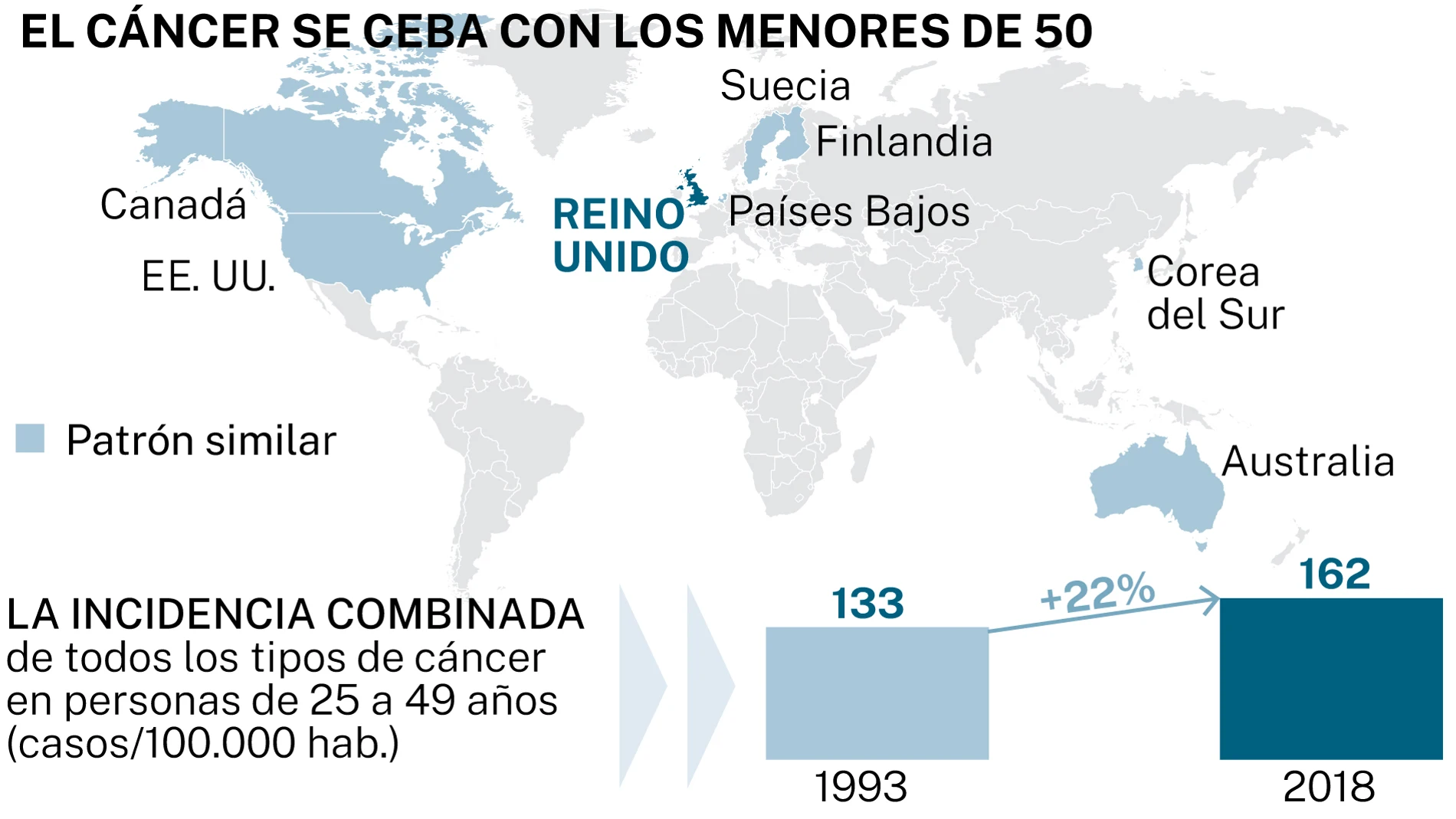 Cáncer en menores de 50 años