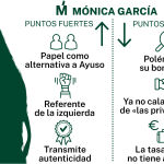 Puntos fuertes y débiles de Mónica García