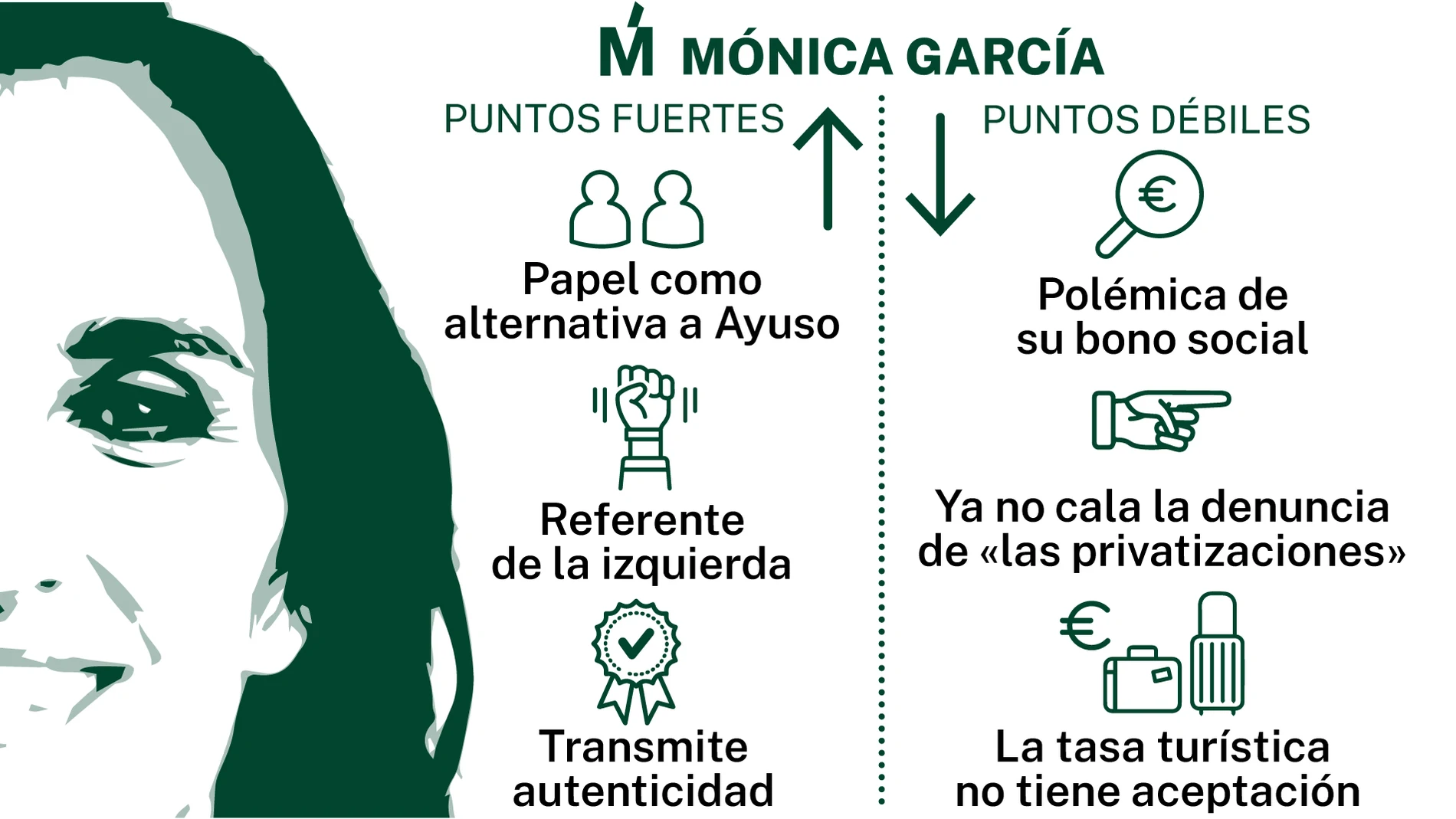 Puntos fuertes y débiles de Mónica García