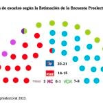 Encuesta Preelectoral Elecciones Autonómicas 2023
