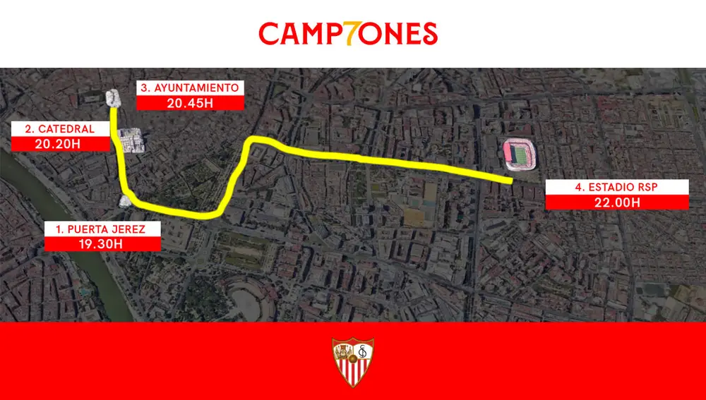 Recorrido