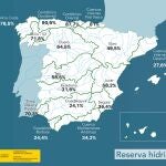 La reserva hídrica española se encuentra al 47,5 por ciento de su capacidad
