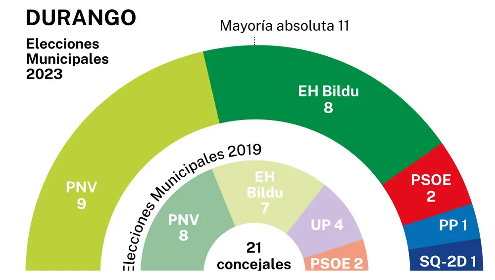 Durango Elecciones Municipales 2023