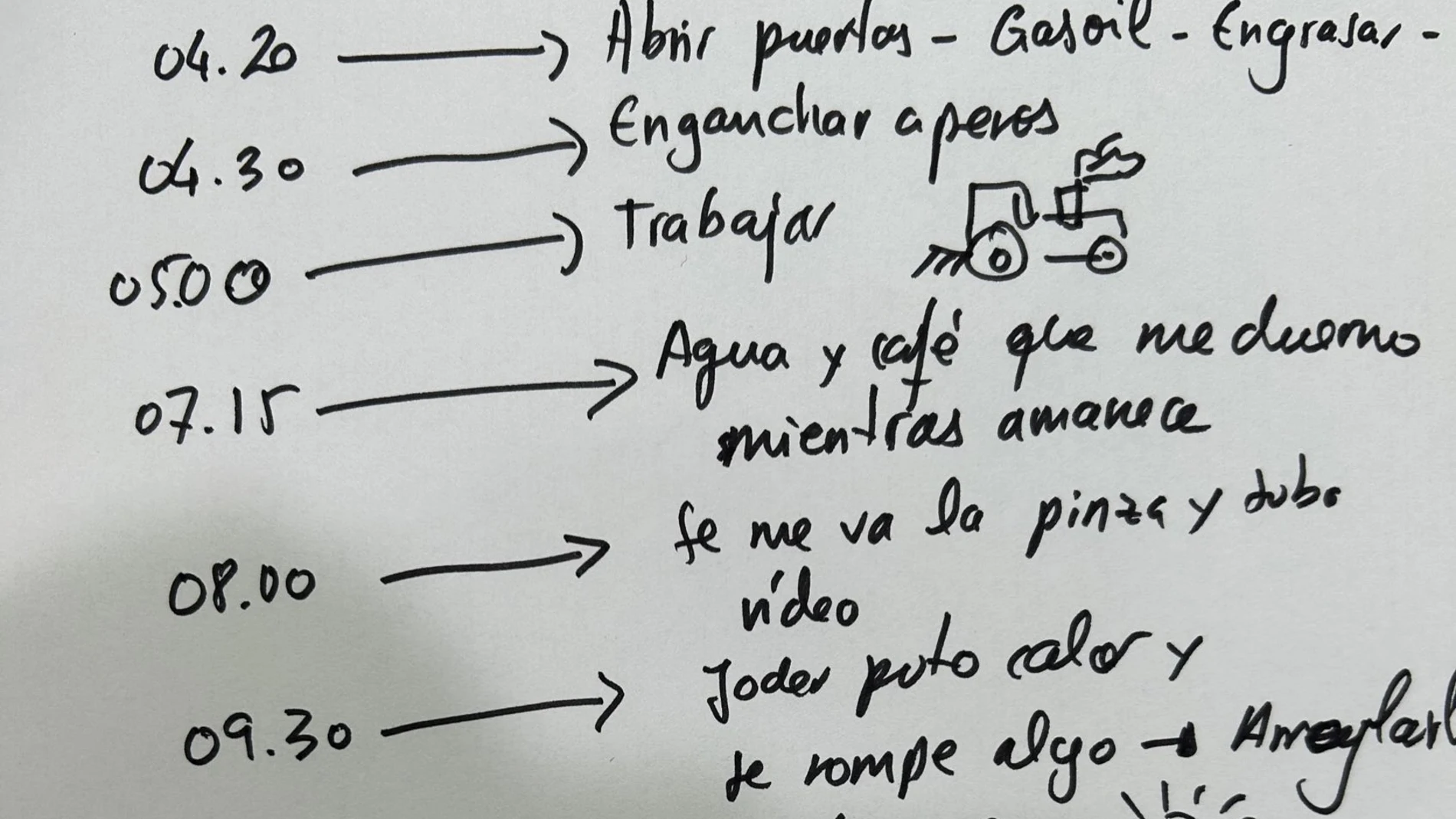 La lista de tareas diarias de un agricultor de Córdoba