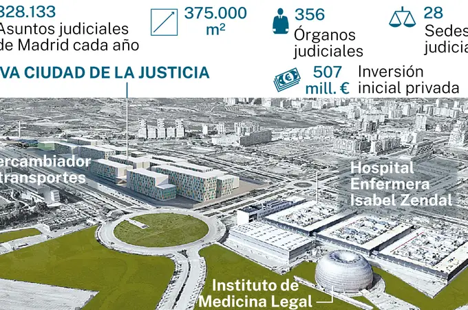 La Ciudad de la Justicia de Madrid, en punto muerto