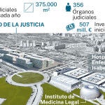 Ciudad de la Justicia