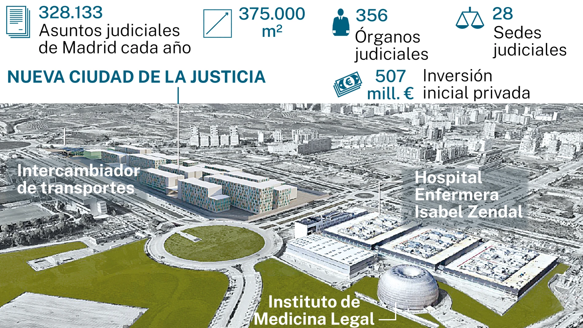 Ciudad de la Justicia