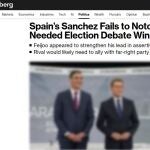 'Bloomberg' destaca que "Sánchez no logró la tan necesaria victoria en el debate electoral"