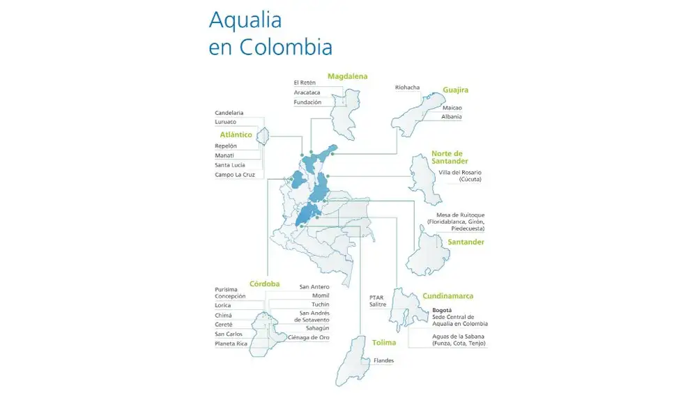 Aqualia en Colombia