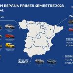 Stellantis, con más de medio millón de unidades, el grupo que más coches fabrica en España