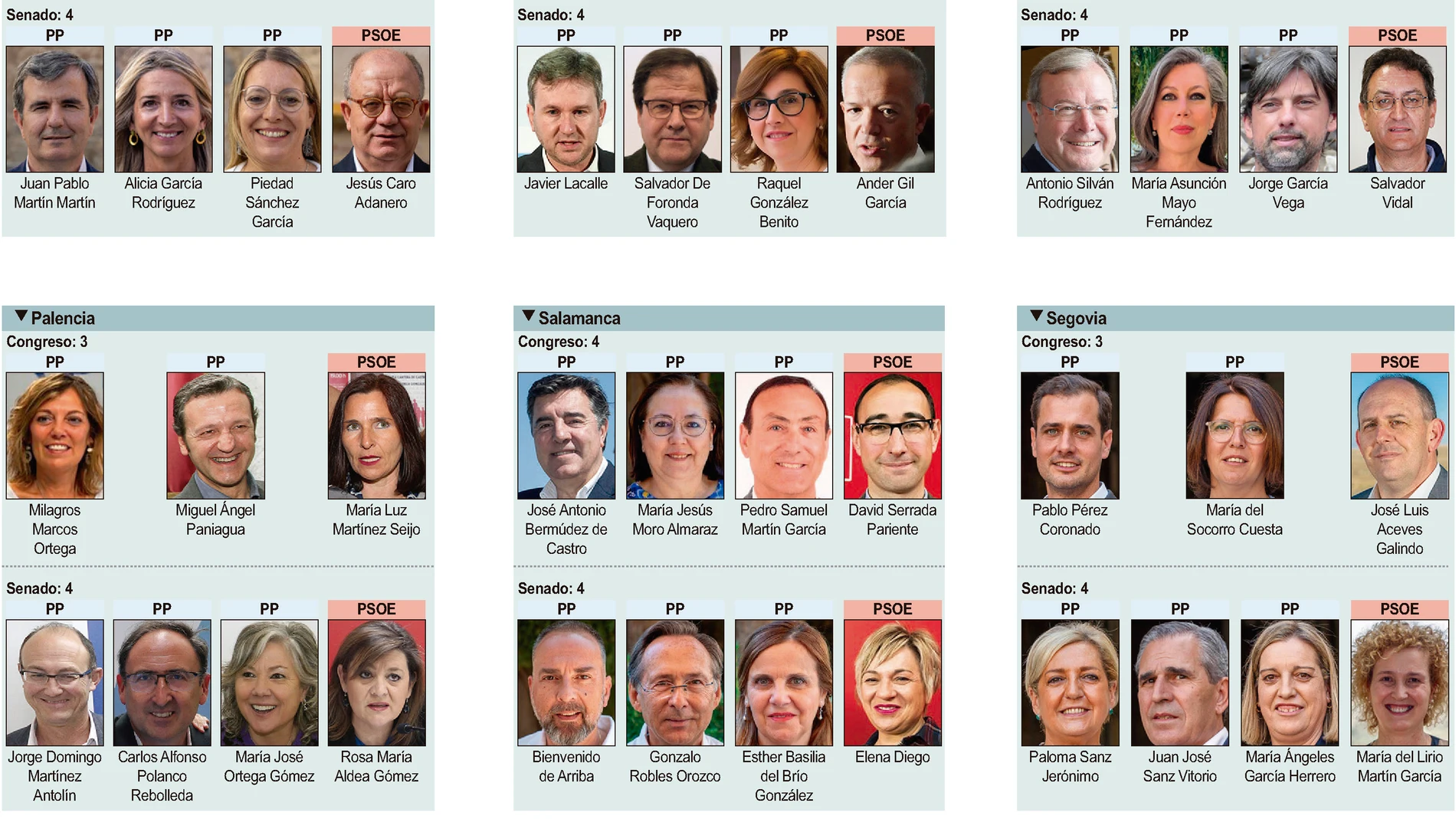 Diputados y senadores de Castilla y León