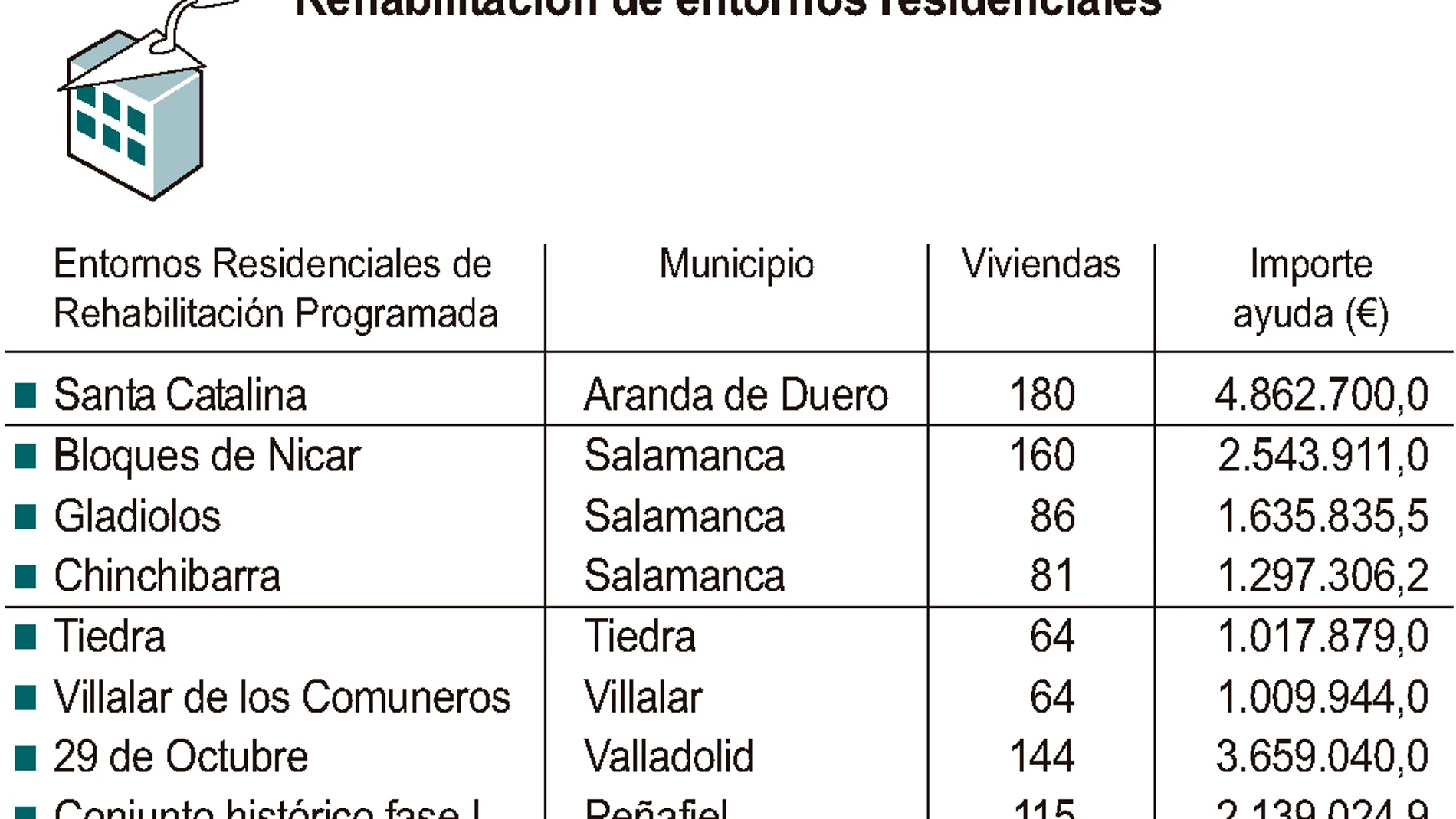 Rehabilitación de entornos residenciales