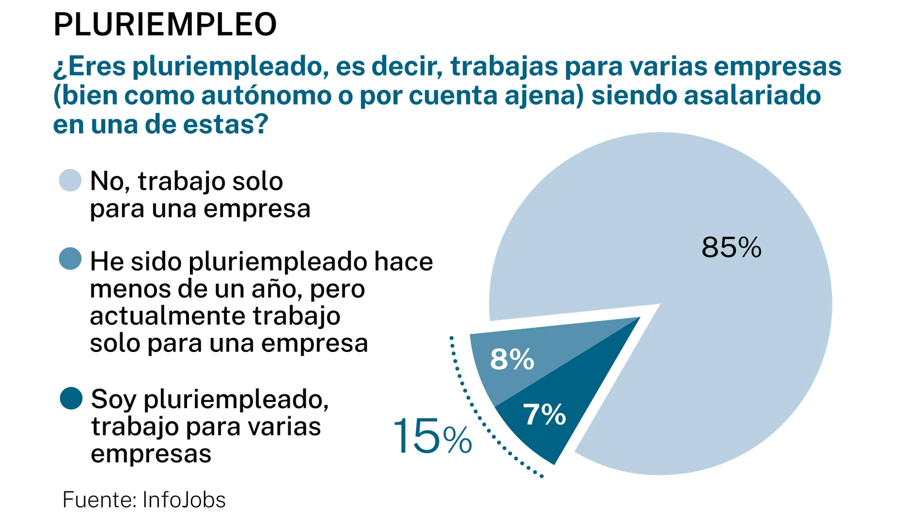 PLURIEMPLEO