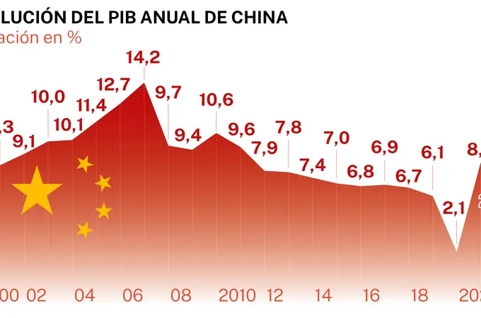 El dragón se debilita: quiebras, deuda y paro frenan a China 