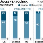 Big Data: Españoles y política