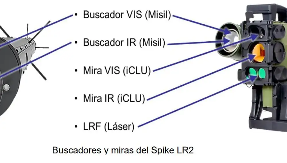 Partes del Spike LR2