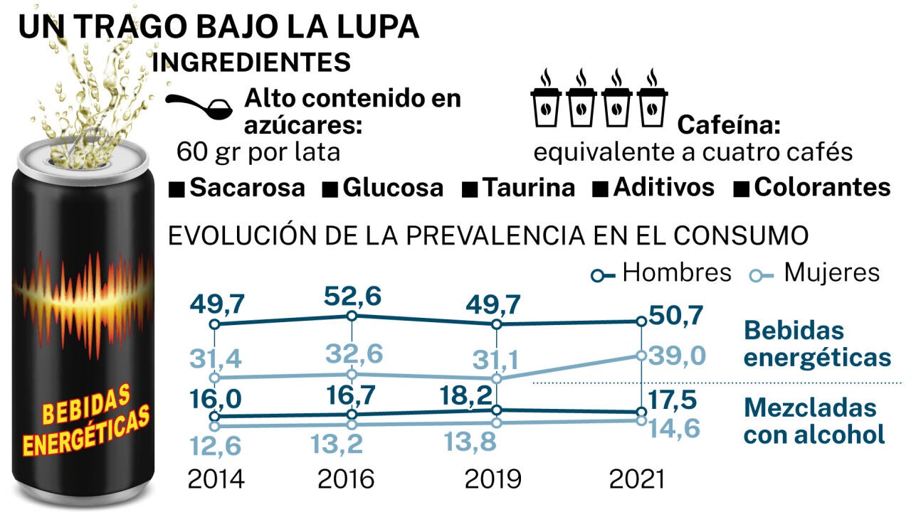 Energy Drink Consumption Among Children and Adolescents A Growing