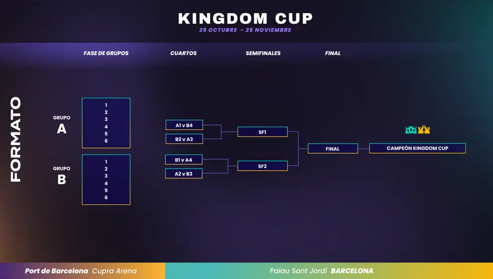El cuadro de la Kingdom Cup
