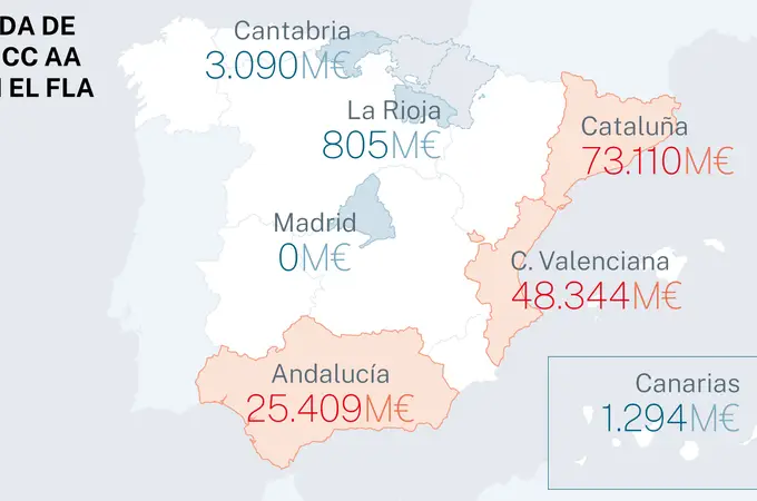 Madrid, la gran perdedora de la «amnistía» de deuda
