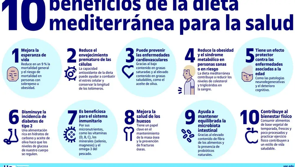 !0 beneficios de la dieta mediterránea para la salud
