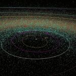 Desde la Tierra hay un punto ciego que mantiene ocultos miles de asteroides