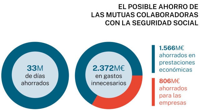 BAJAS POR ENFERMEDAD