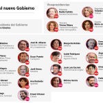 Gobierno de Pedro Sánchez