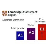 El test gratuito de Cambridge que te dice qué nivel de inglés tienes