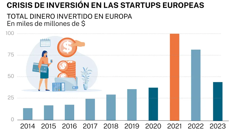 UNICORNIOS startups europeas