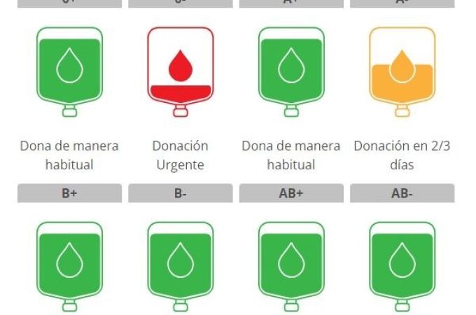 El Centro Regional de Hemodonación llama a donar sangre A- y 0- ante la escasez de reservas en los hospitales murcianos