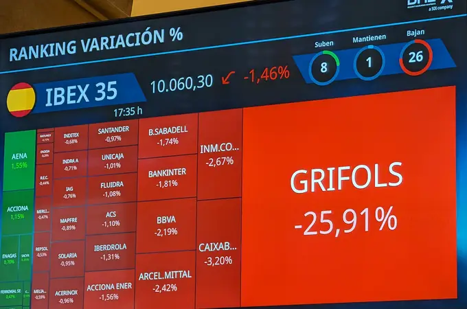 El desplome bursátil de Grifols continúa y pierde más de un 15% en el arranque de la sesión