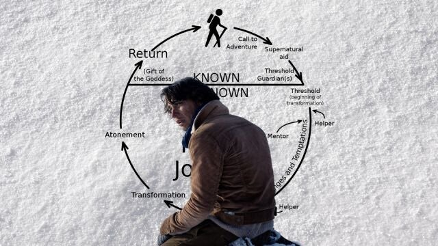 El viaje del héroe en "La sociedad de la nieve"