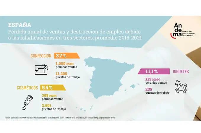 España pierde cada año 15.000 empleos y 1.500 millones de euros por la piratería