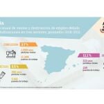 Pérdidas por falsificaciones en España en los sectores de confección, cosmética y juguetes