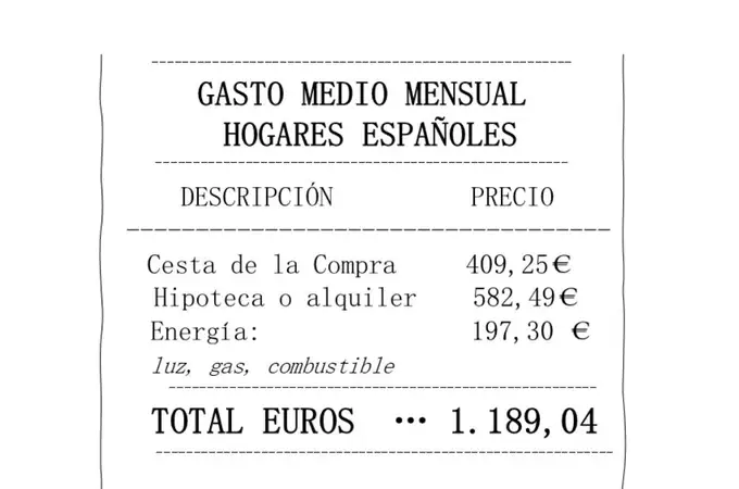 El nuevo SMI de 1.134 euros no da para cubrir los gastos de un hogar: vivienda, suministros y comida cuestan 1.189 euros