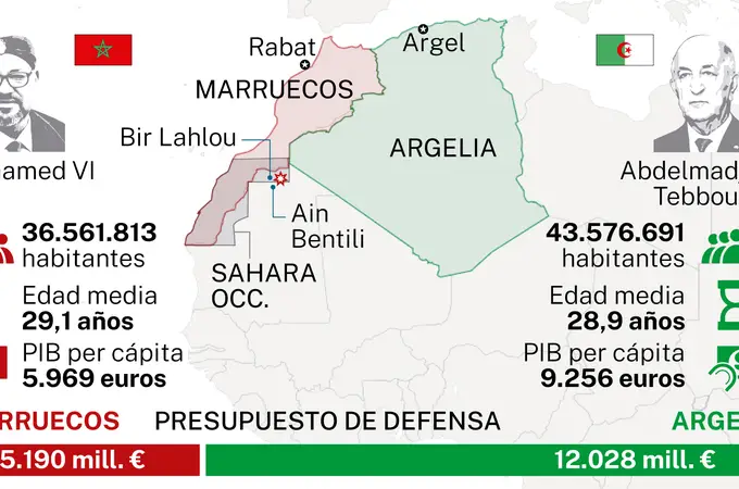 ¿Por qué Marruecos y Argelia se llevan tan mal?