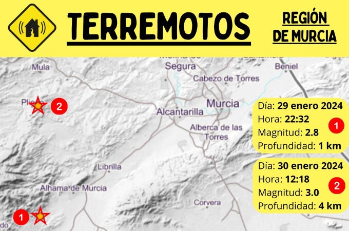 Dos terremotos sacuden la Región de Murcia durante las últimas horas