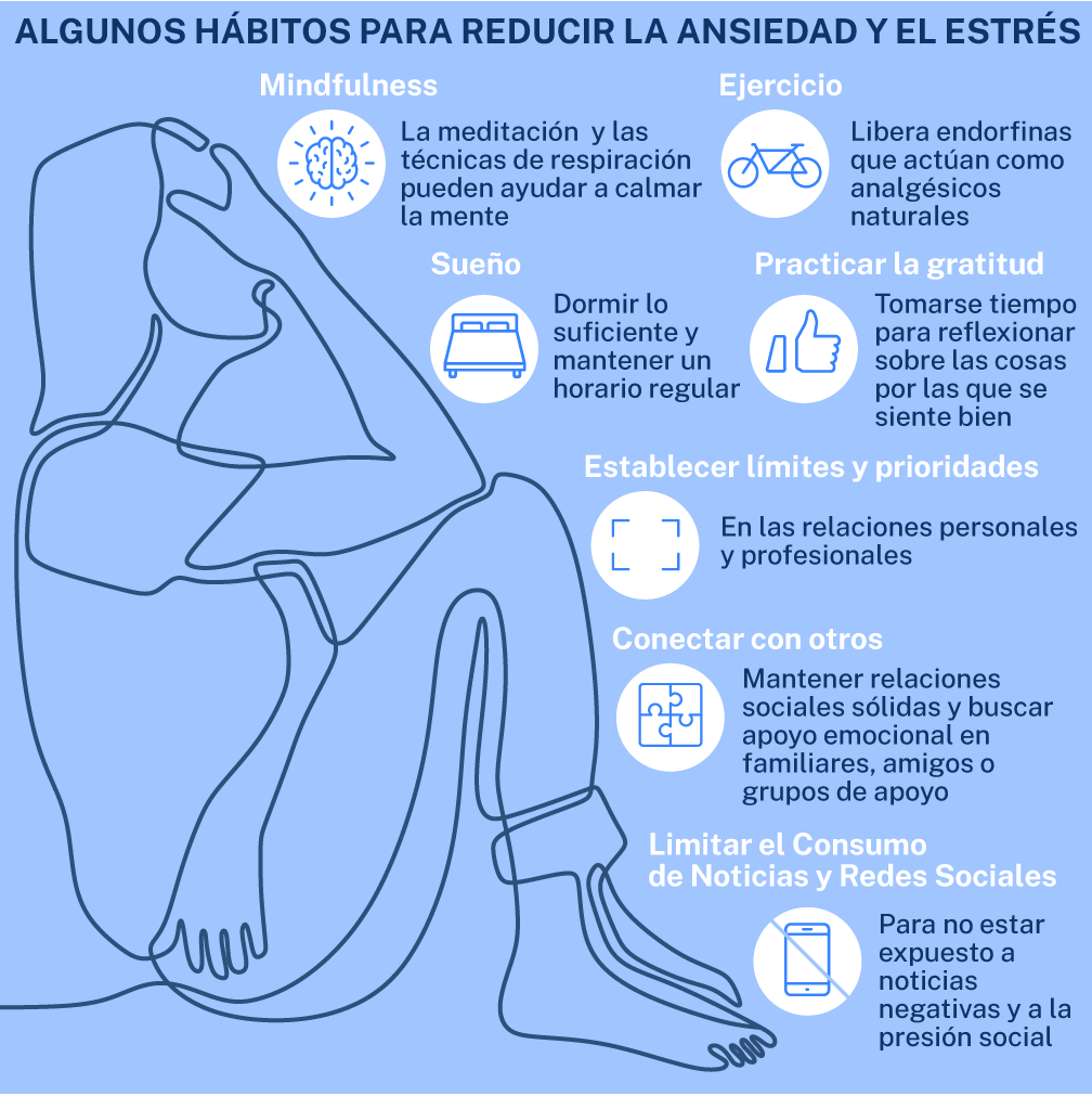 Guía anti estrés para vivir mejor: 12 herramientas simples para reducir el  estrés y la ansiedad, para vivir mejor, con más consciencia y más amor