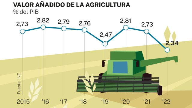 Big data Agricultura