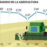 Big data Agricultura