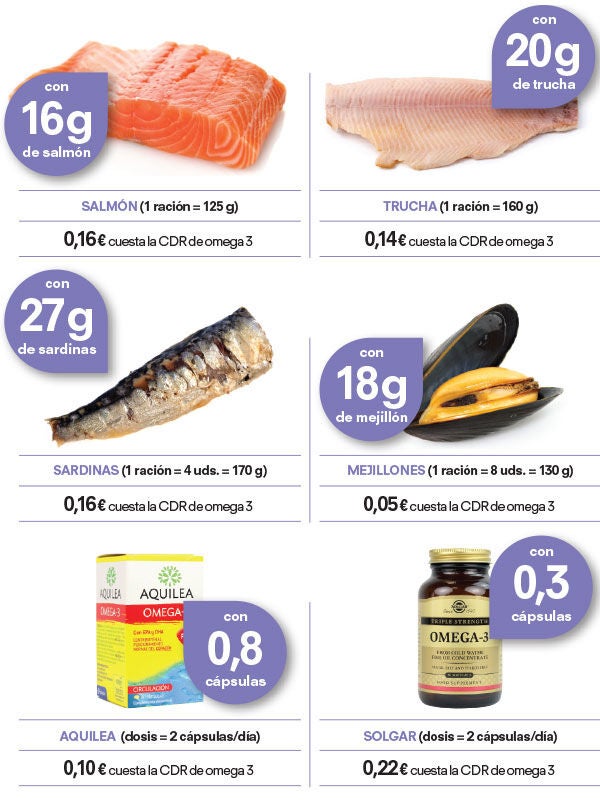 Este es el pescado que m s cidos grasos omega 3 aporta a tu dieta