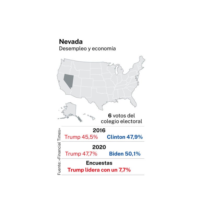 Nevada. Elecciones EE UU