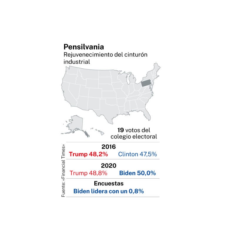 Pensilvania. Elecciones EE UU