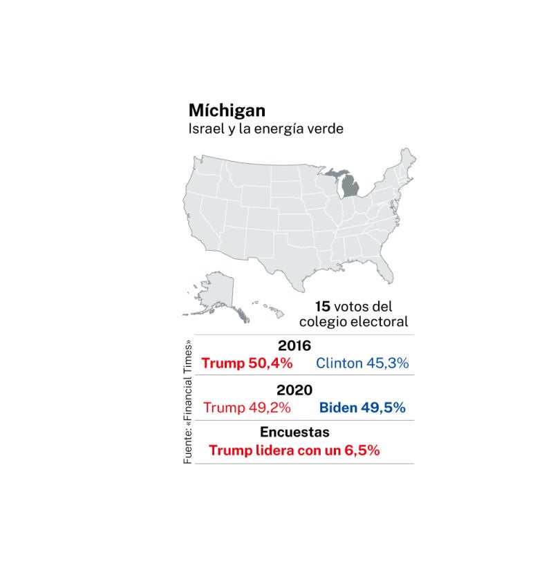 Michigan. Elecciones EE UU
