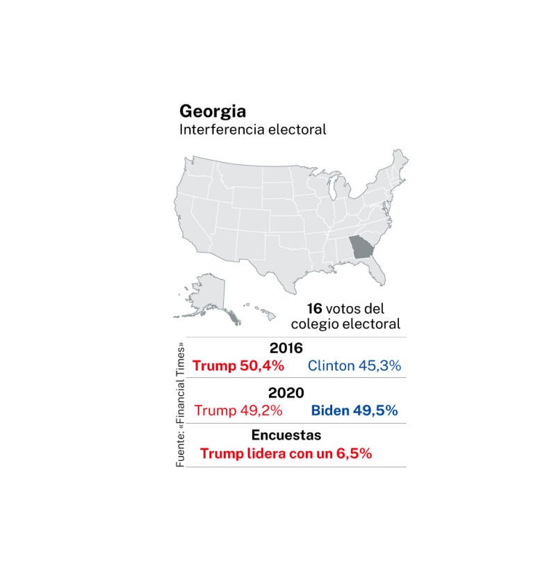 Georgia. Elecciones EE UU