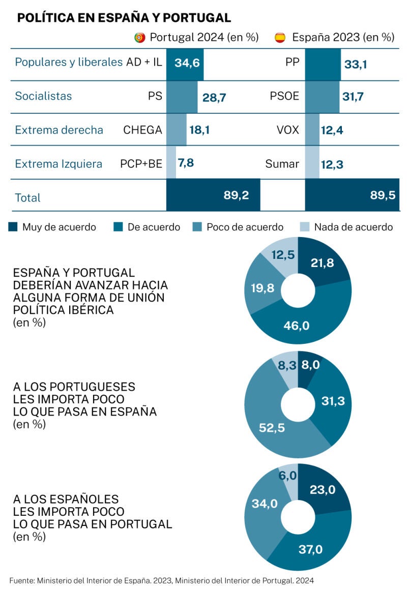 Big Data política en España y Portugal