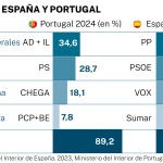 Big Data política en España y Portugal