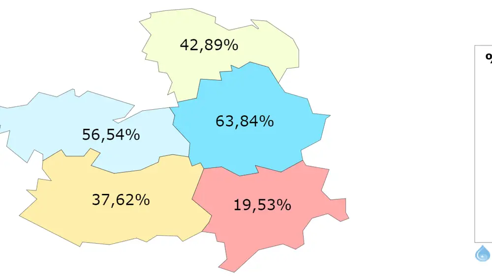 Porcentaje de embalsado en las cinco provincias de Castilla-La Mancha